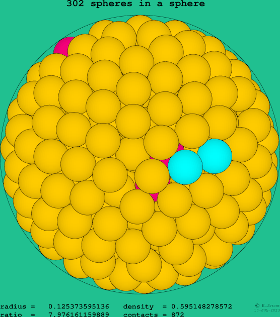 302 spheres in a sphere