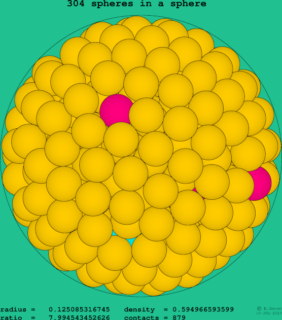 304 spheres in a sphere