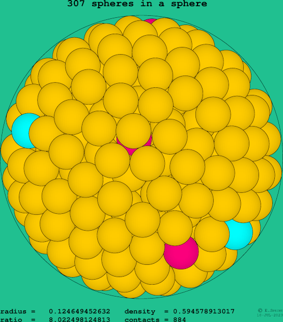 307 spheres in a sphere