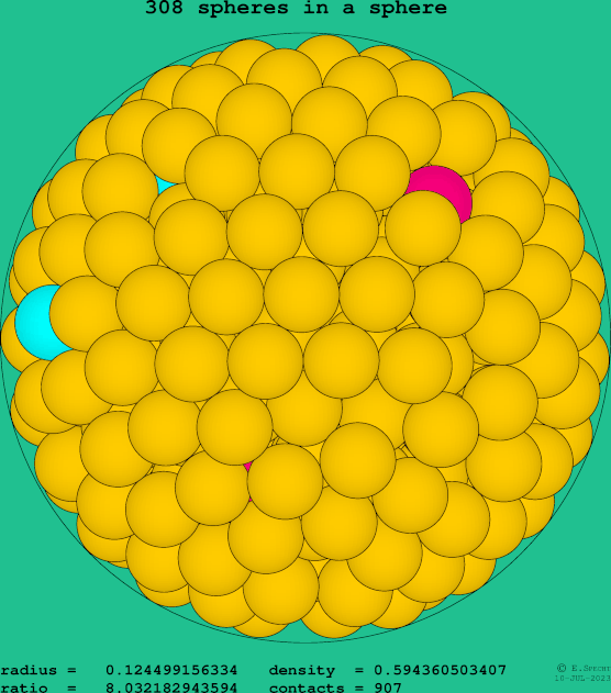 308 spheres in a sphere