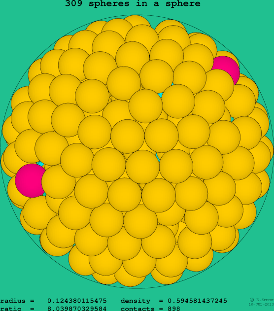 309 spheres in a sphere