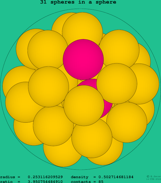 31 spheres in a sphere