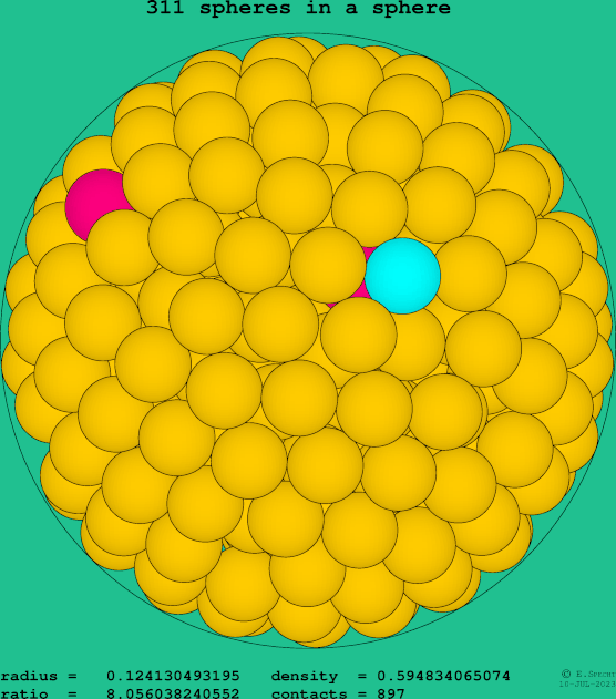311 spheres in a sphere