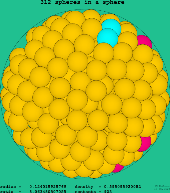 312 spheres in a sphere