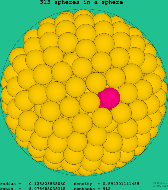 313 spheres in a sphere