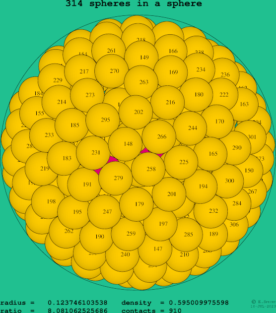 314 spheres in a sphere