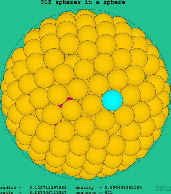 315 spheres in a sphere