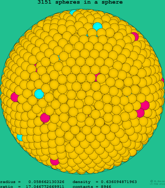 3151 spheres in a sphere