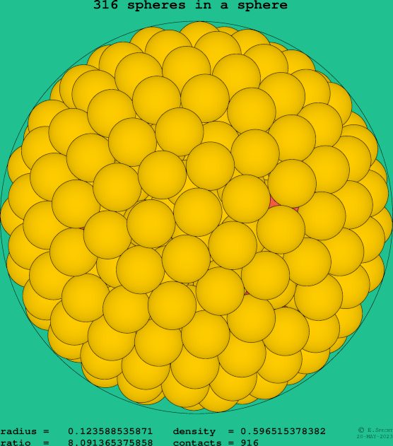 316 spheres in a sphere