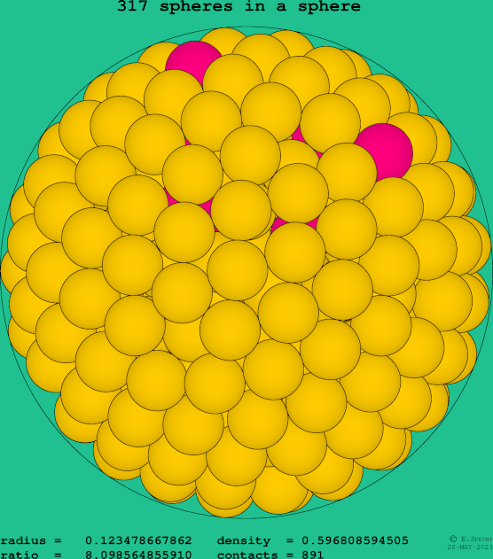 317 spheres in a sphere