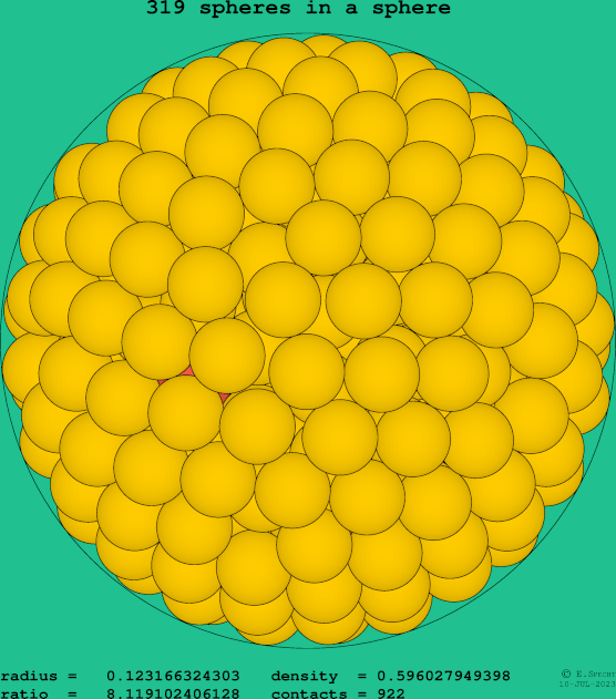 319 spheres in a sphere