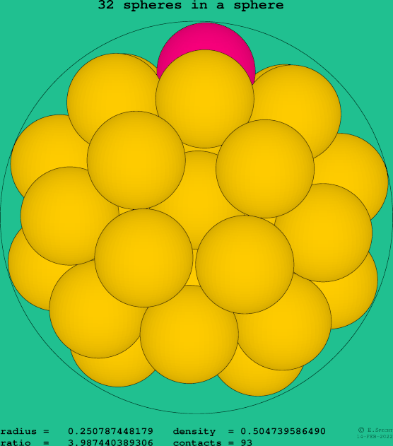 32 spheres in a sphere