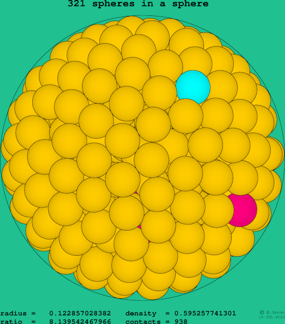 321 spheres in a sphere
