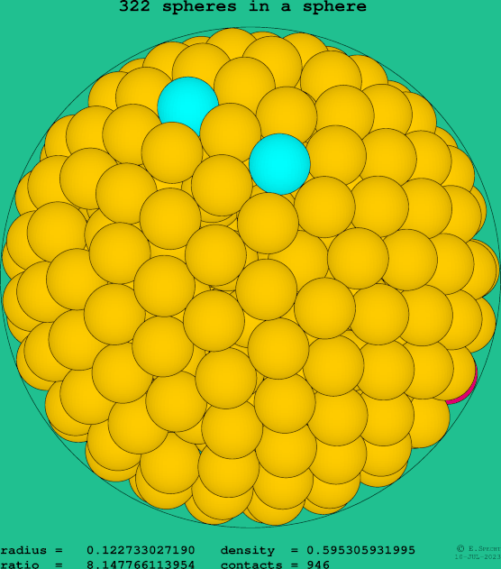 322 spheres in a sphere