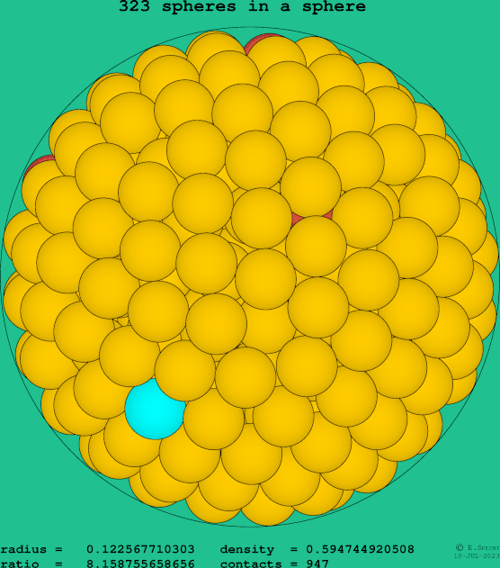 323 spheres in a sphere