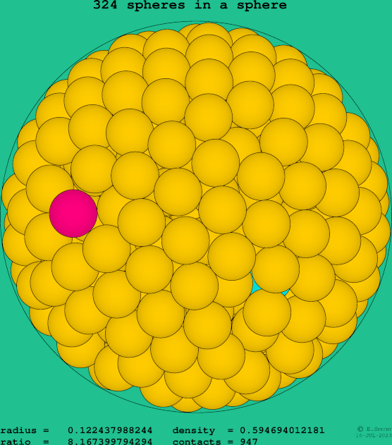 324 spheres in a sphere