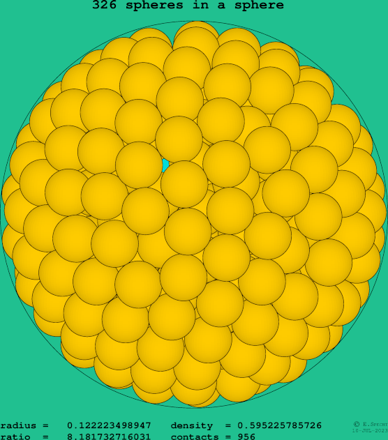 326 spheres in a sphere