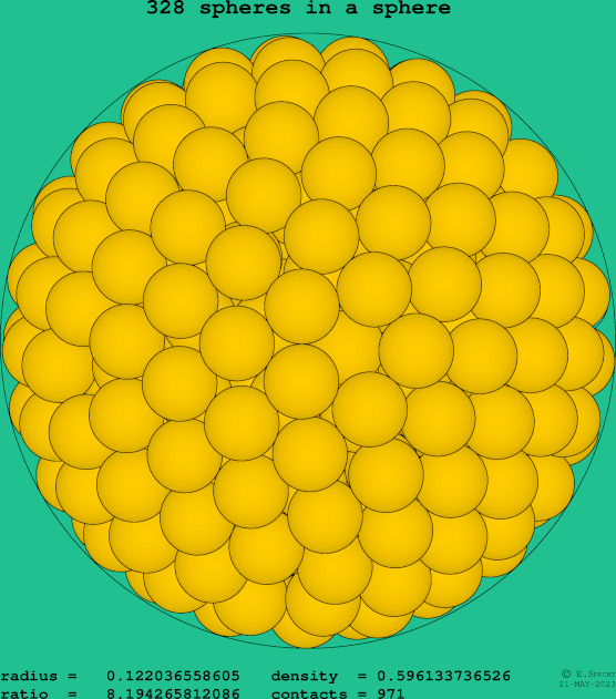 328 spheres in a sphere
