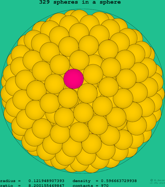 329 spheres in a sphere