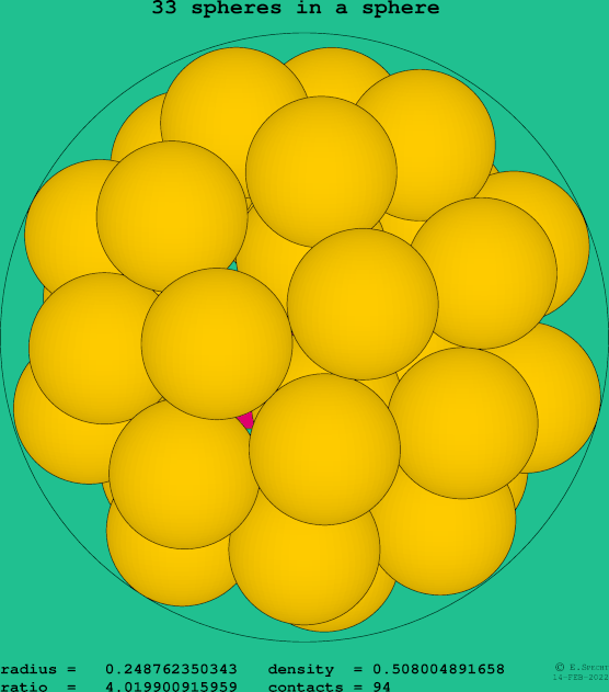 33 spheres in a sphere