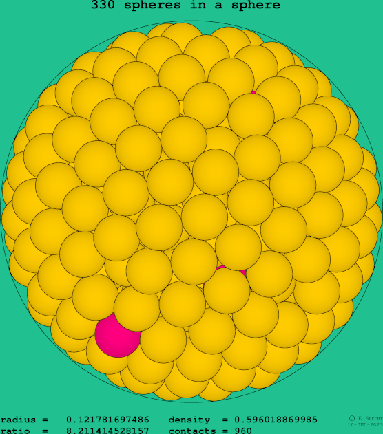 330 spheres in a sphere