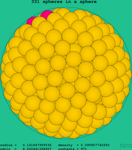 331 spheres in a sphere