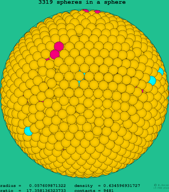 3319 spheres in a sphere