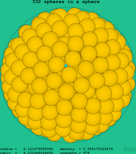 332 spheres in a sphere