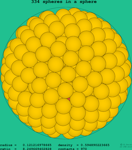 334 spheres in a sphere
