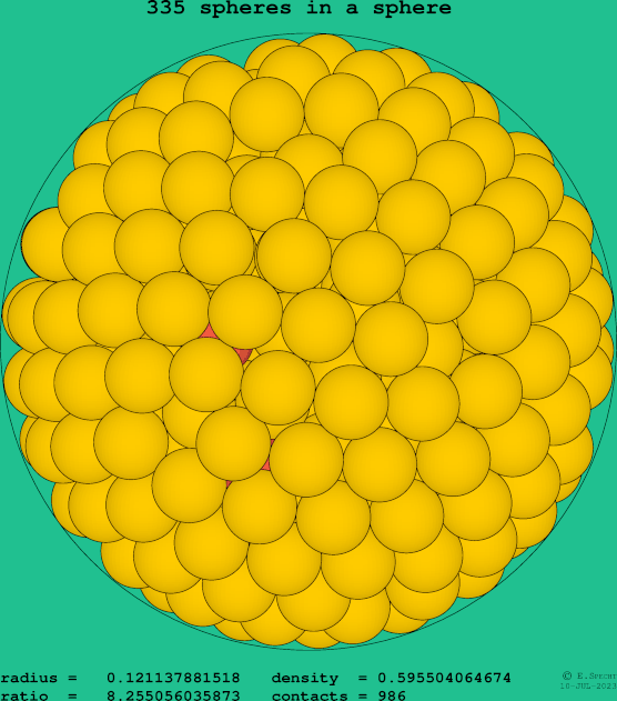 335 spheres in a sphere