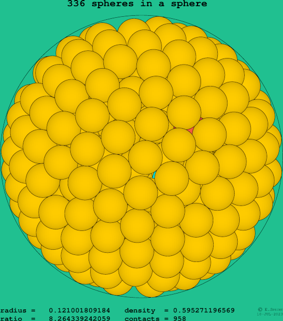 336 spheres in a sphere
