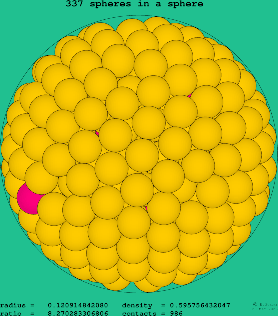 337 spheres in a sphere