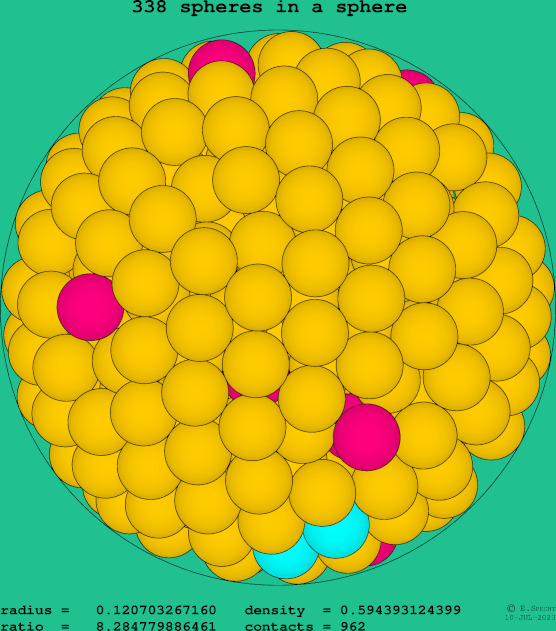 338 spheres in a sphere