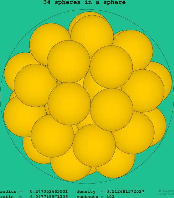 34 spheres in a sphere