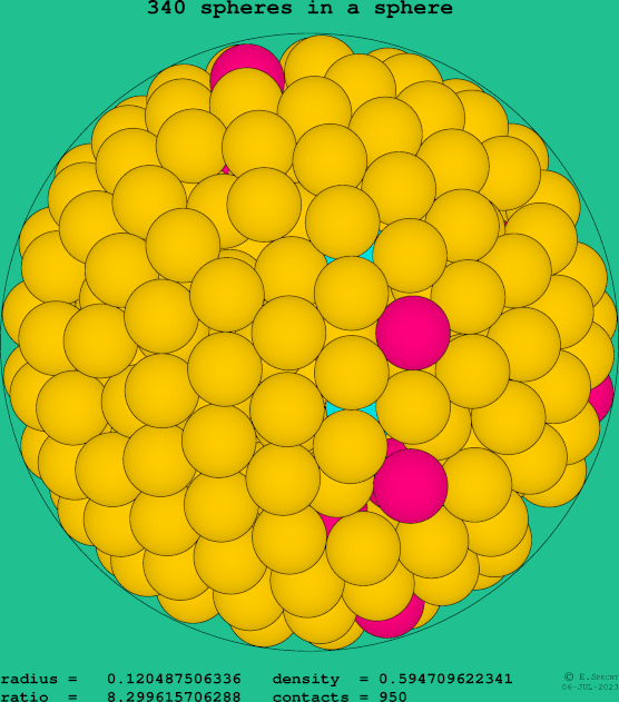 340 spheres in a sphere