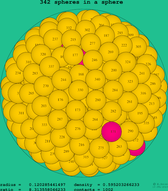 342 spheres in a sphere