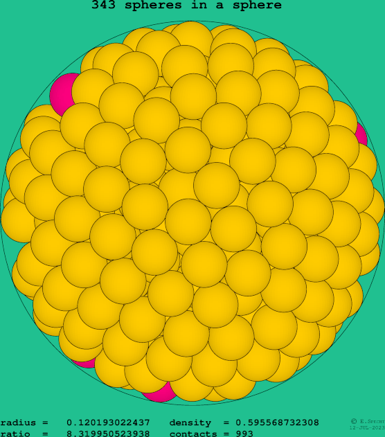343 spheres in a sphere