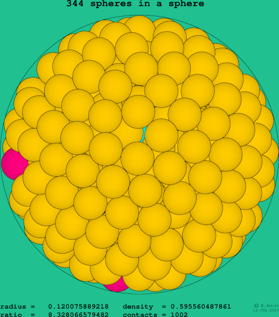344 spheres in a sphere