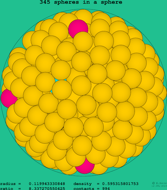 345 spheres in a sphere
