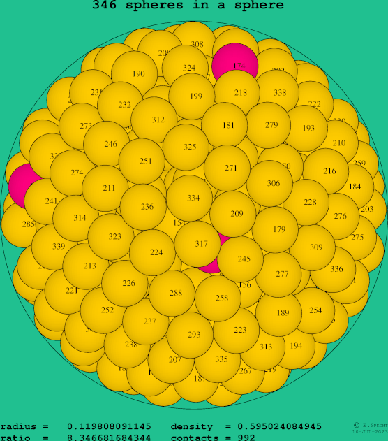 346 spheres in a sphere