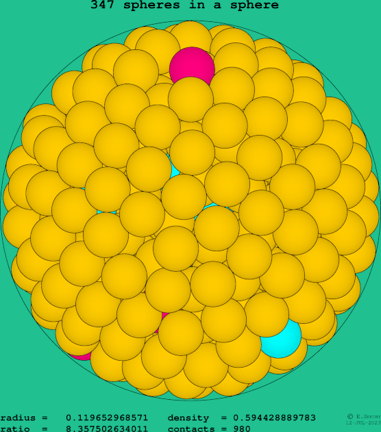 347 spheres in a sphere