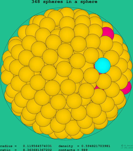 348 spheres in a sphere