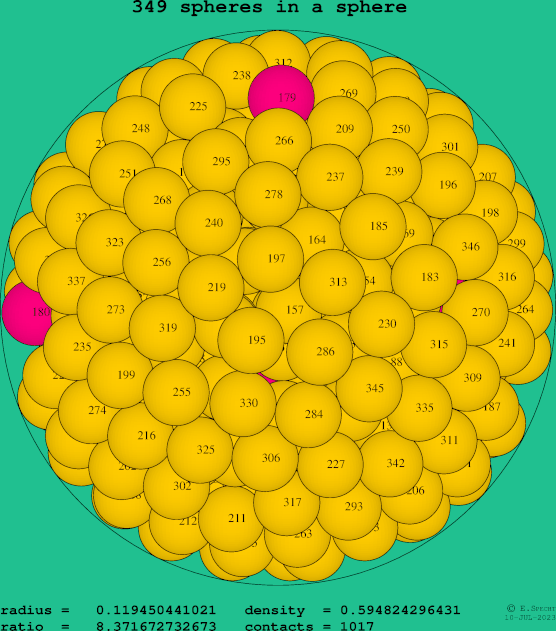 349 spheres in a sphere