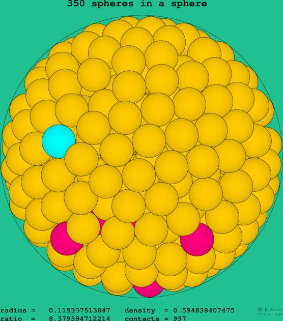 350 spheres in a sphere