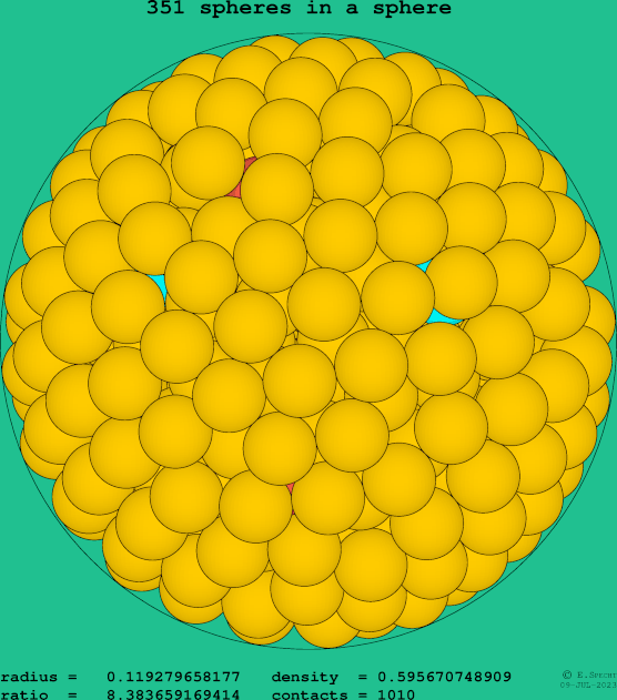 351 spheres in a sphere