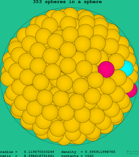 353 spheres in a sphere