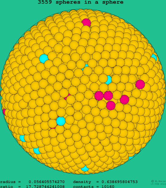 3559 spheres in a sphere