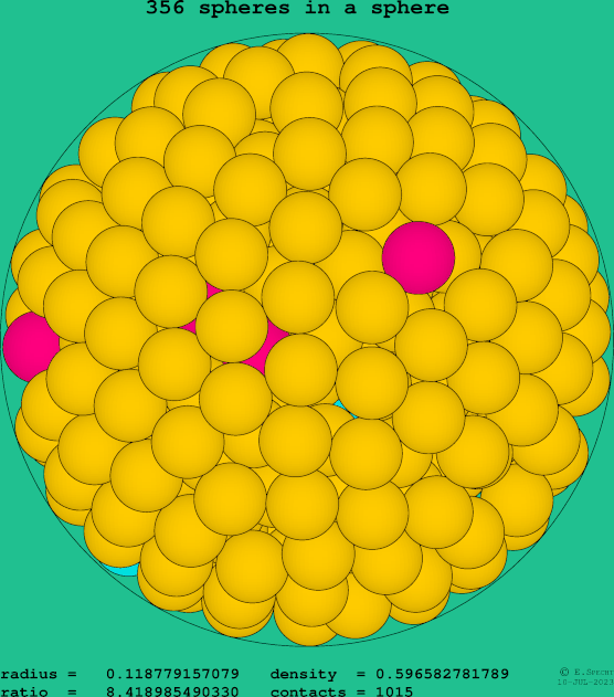 356 spheres in a sphere