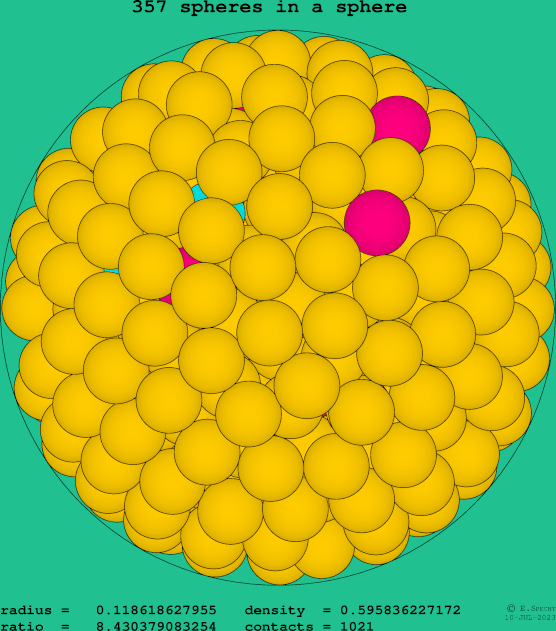 357 spheres in a sphere