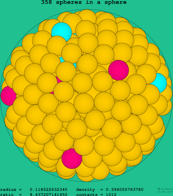 358 spheres in a sphere